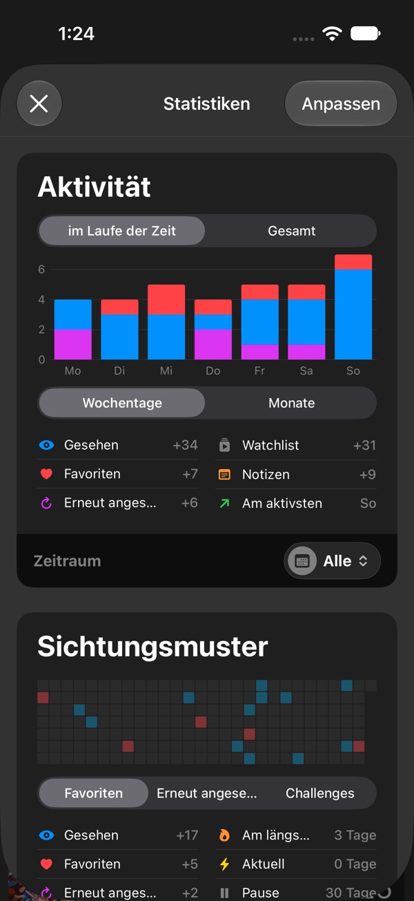 Statistiken