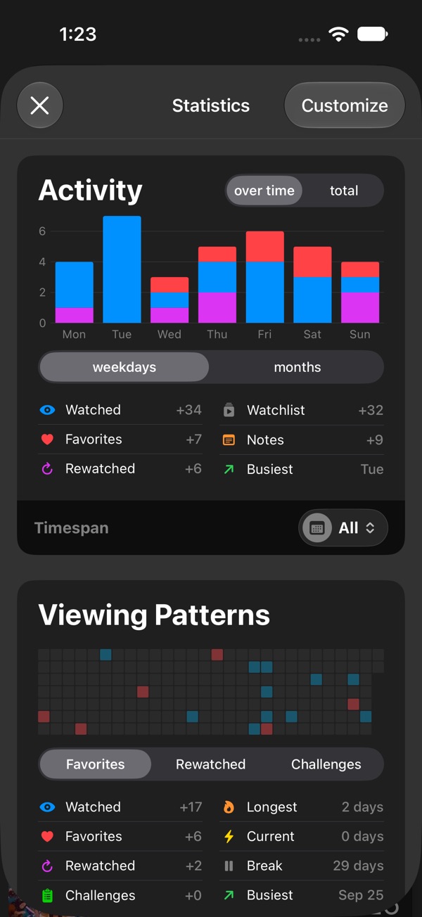 Statistics