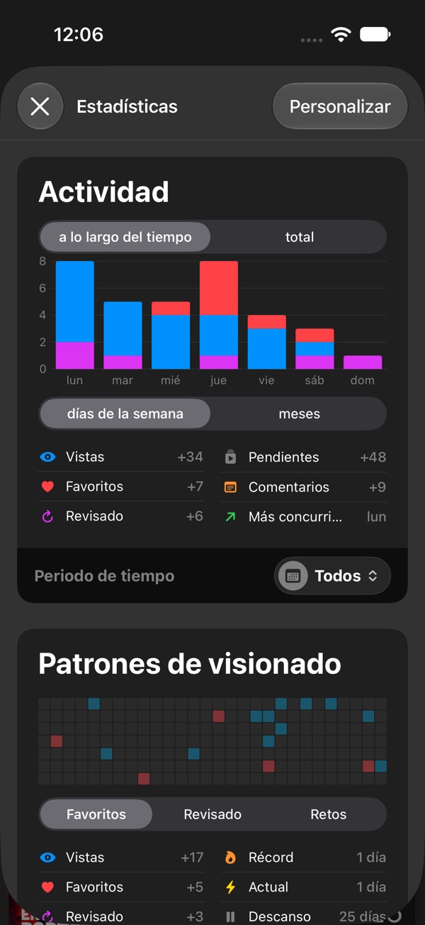 Estadísticas