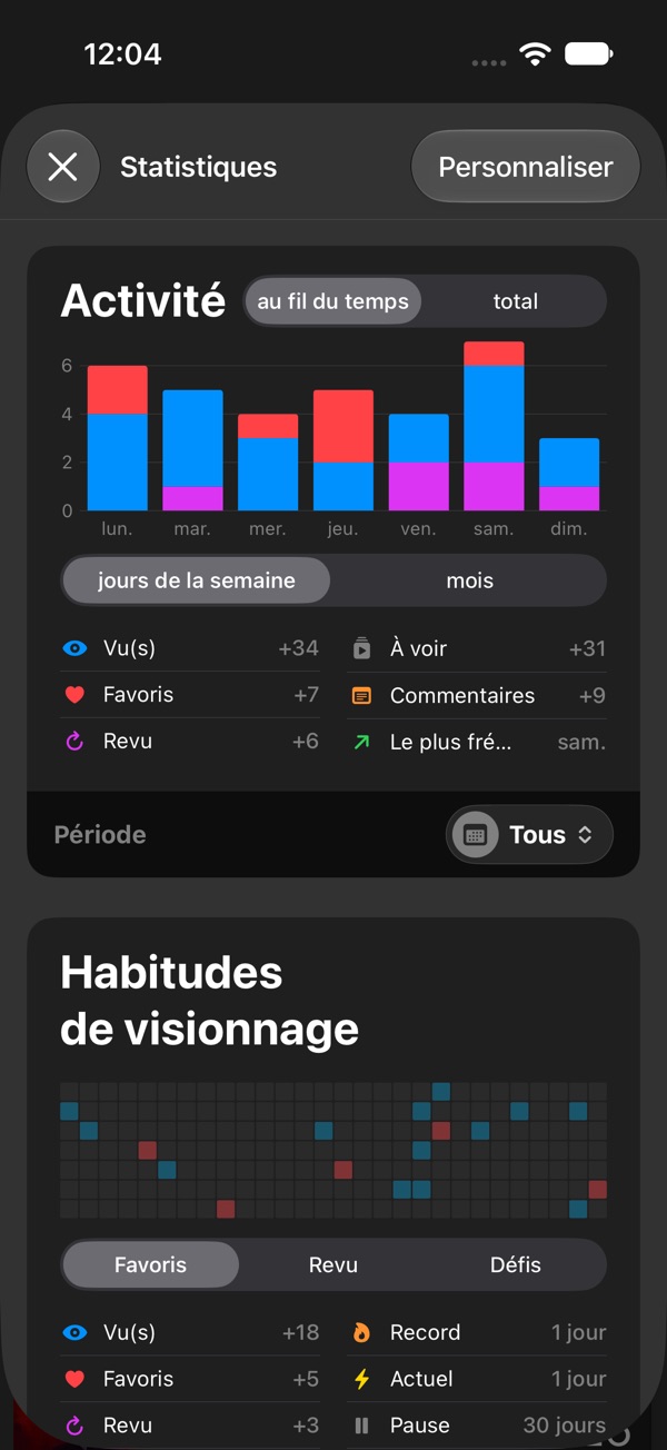 Statistiques