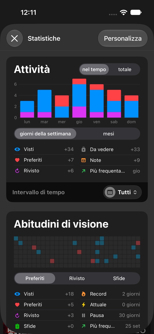 Statistiche