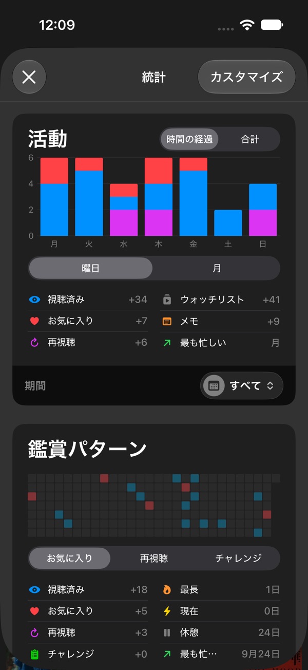 統計