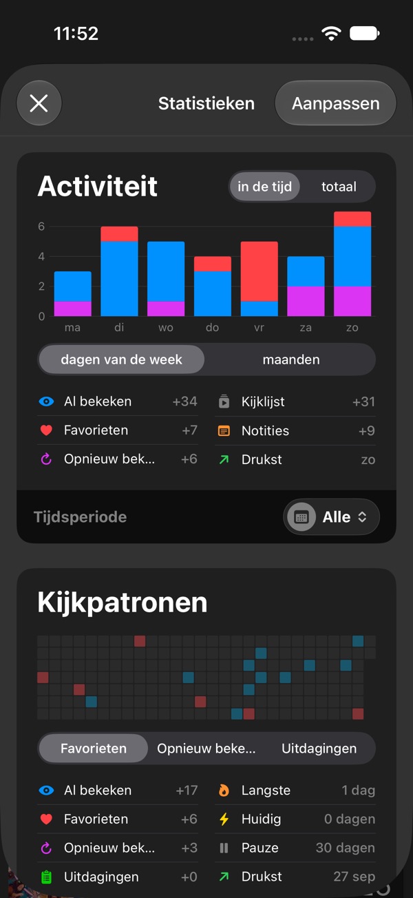 Statistieken