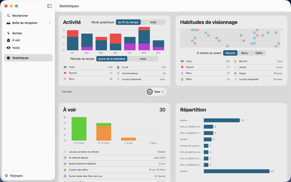 Statistiques