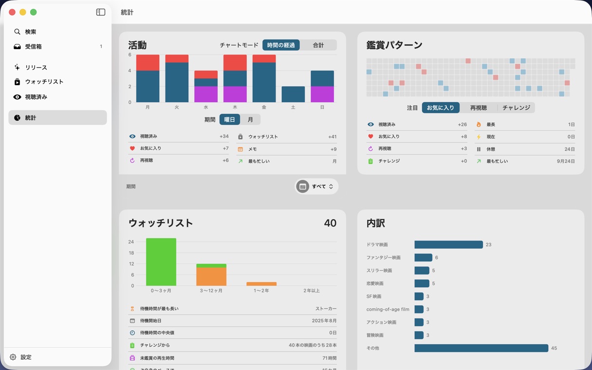 統計